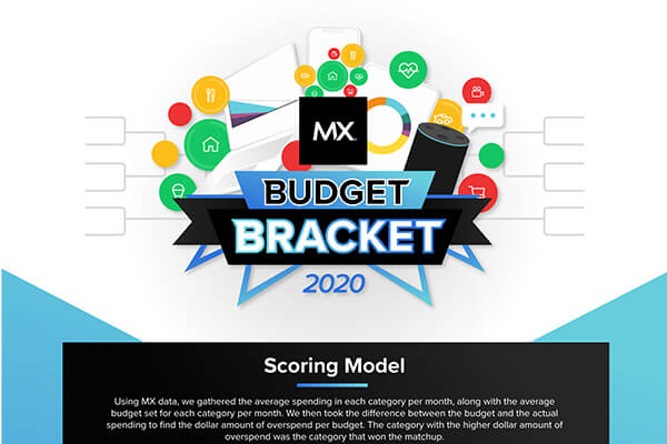 MX Budget Bracket 2020